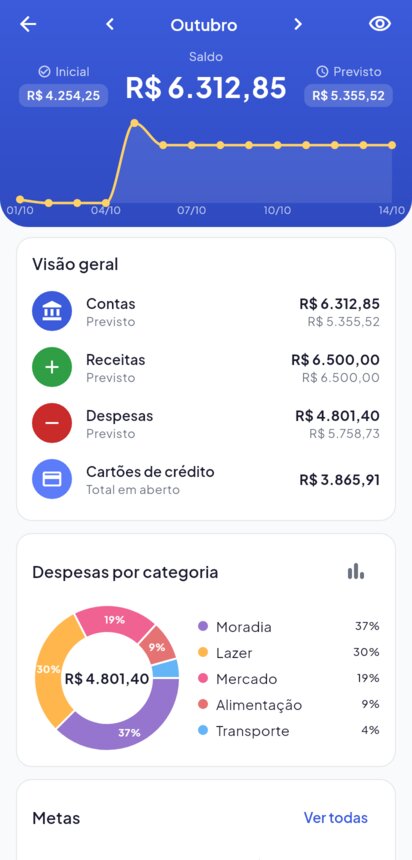 Relatórios